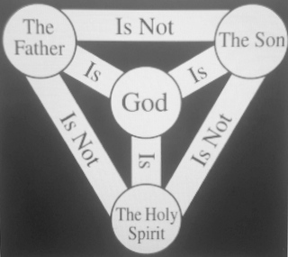 Heresy Concerning The Trinity 